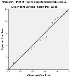 Reporting Multiple Regressions in APA format – Part One – AndrewDart.co.uk